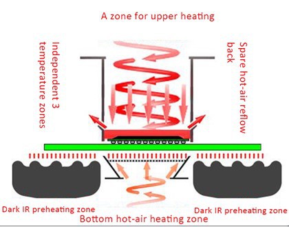 working principle of bga machine working principle of bga machine